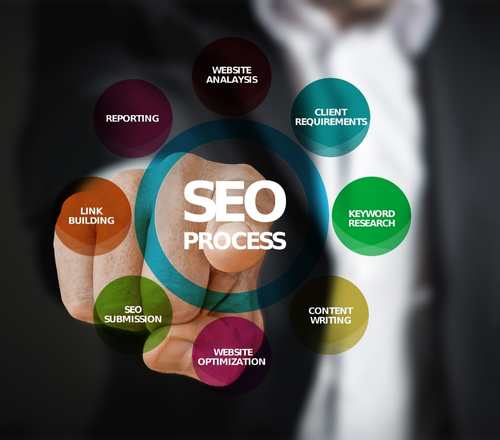 Boost Boise SEO Company